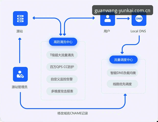 掌握云开平台官网入口网页登录iOS版的核心思路：三个实用技巧与一个避坑建议